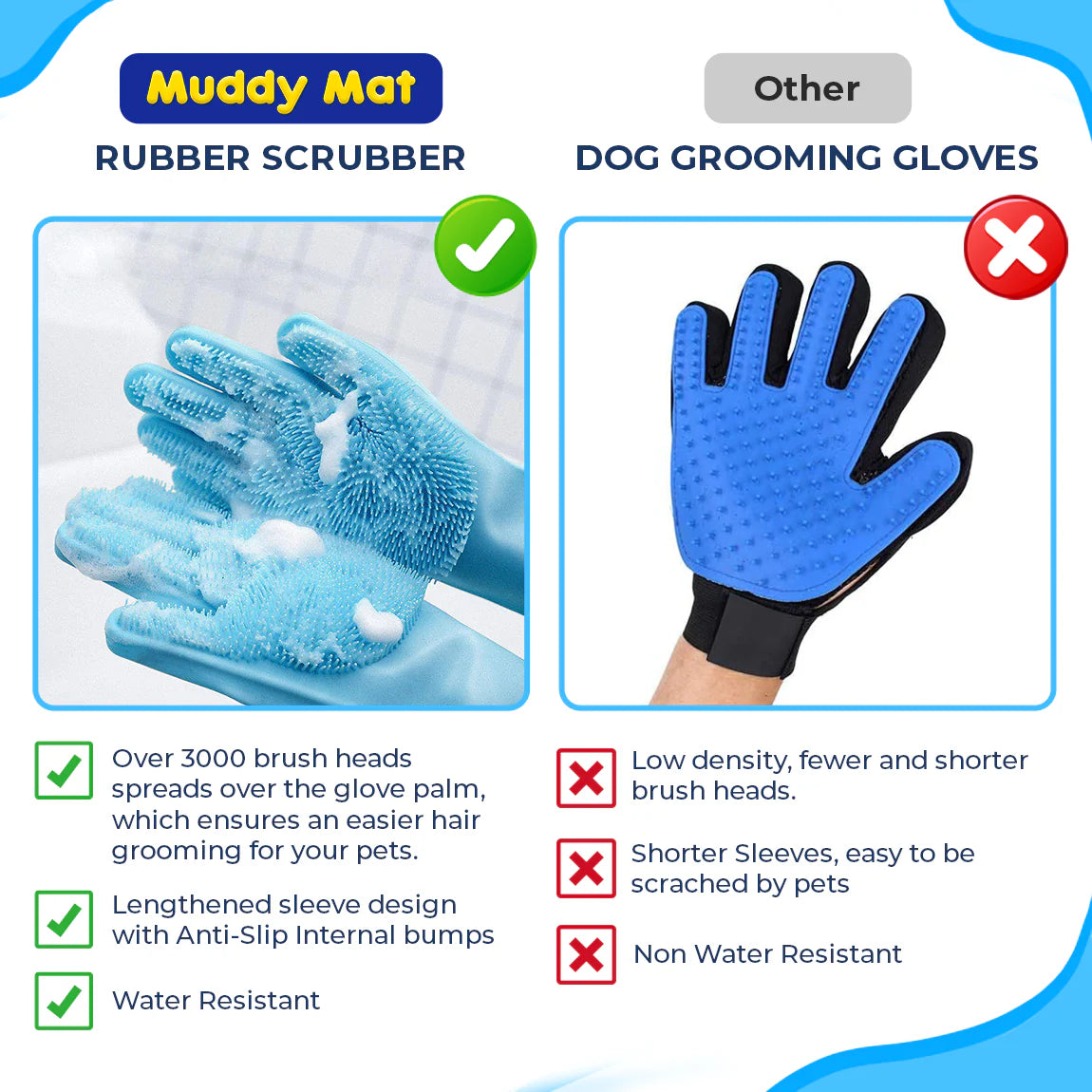 Rubber Scrubbers - Pet Bathing & Grooming Gloves