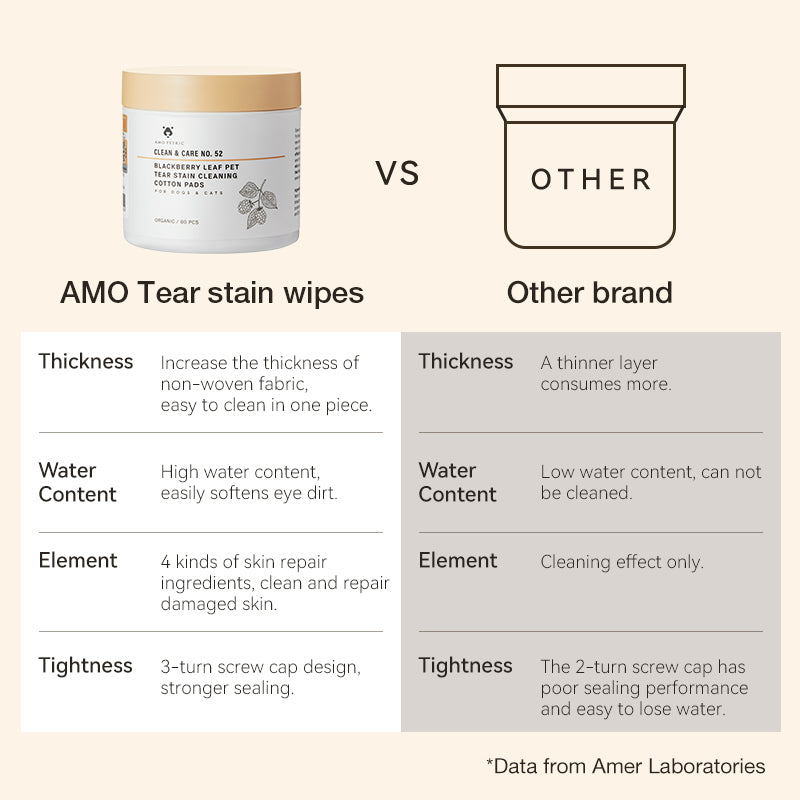 Eye Tear Stain Remover for Dogs