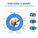 Barktopia® | Smart Anti-Bark Collar for Dogs - Puparazzi Store